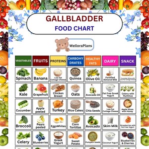 May include: A Gallbladder Food Chart featuring a grid of food categories including vegetables, fruits, proteins, carbohydrates, healthy fats, dairy, and snacks. The chart includes illustrations and text labels for various food items, with a bear logo.