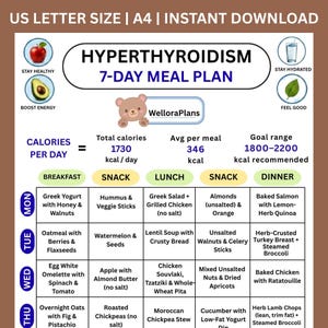 May include: A digital 7-day meal plan chart for hyperthyroidism titled Hyperthyroidism 7-Day Meal Plan by WelloraPlans. The document includes daily calorie counts, meal categories, and specific food items for breakfast, lunch, dinner, and snacks.