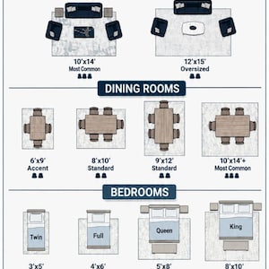Puede incluir: Una infograf&iacute;a titulada Ultimate Rug Size Guide que muestra distribuciones de muebles para salas, comedores, dormitorios y pasillos. Muestra varias dimensiones de alfombras en pies, como 5'x8', 8'x10' y 12'x15', junto con las disposiciones de muebles.
