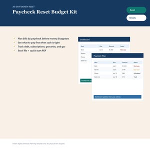 Könnte beinhalten: Eine digitale Budgetvorlage mit dem Titel "Paycheck Reset Budget Kit". Das Bild zeigt eine dunkelblaue Kopfzeile mit dem Titel, Aufzählungspunkten, die Funktionen beschreiben, und zwei interaktiven Dashboard-Vorschauen. Optionen für Excel und Sheets sind ebenfalls sichtbar.