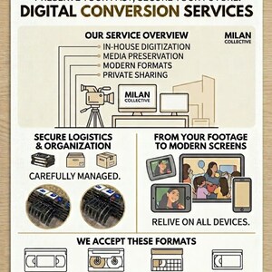 Video Tape Conversion (incl. digital delivery)