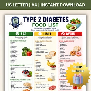 Op de afbeelding: Een voedingslijst voor diabetes type 2 met drie kleurgecodeerde kolommen met de labels Eat, Limit en Avoid. Het document bevat illustraties van groenten, fruit en granen, samen met tekst over voedingskeuzes voor de bloedsuikerspiegel.