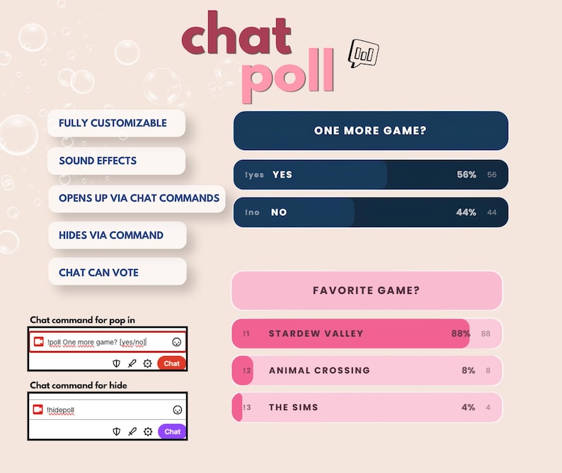 K&ouml;nnte beinhalten: Eine digitale Chat-Umfrage-Grafik mit dem Text chat poll und einem Diagramm-Symbol. Sie zeigt zwei Umfragebereiche: One More Game mit Yes 56% und No 44%, sowie Favorite Game mit Stardew Valley 88%, Animal Crossing 8% und The Sims 4%.