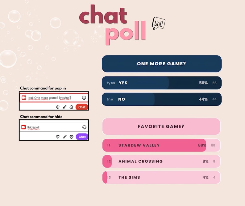 K&ouml;nnte beinhalten: Eine digitale Chat-Umfrage-Oberfl&auml;che mit zwei Abschnitten. Der obere Abschnitt fragt "ONE MORE GAME?" mit "YES" bei 56% und "NO" bei 44%. Der untere Abschnitt fragt "FAVORITE GAME?" mit "STARDEW VALLEY" bei 88%, "ANIMAL CROSSING" bei 8% und "THE SIMS" bei 4%.