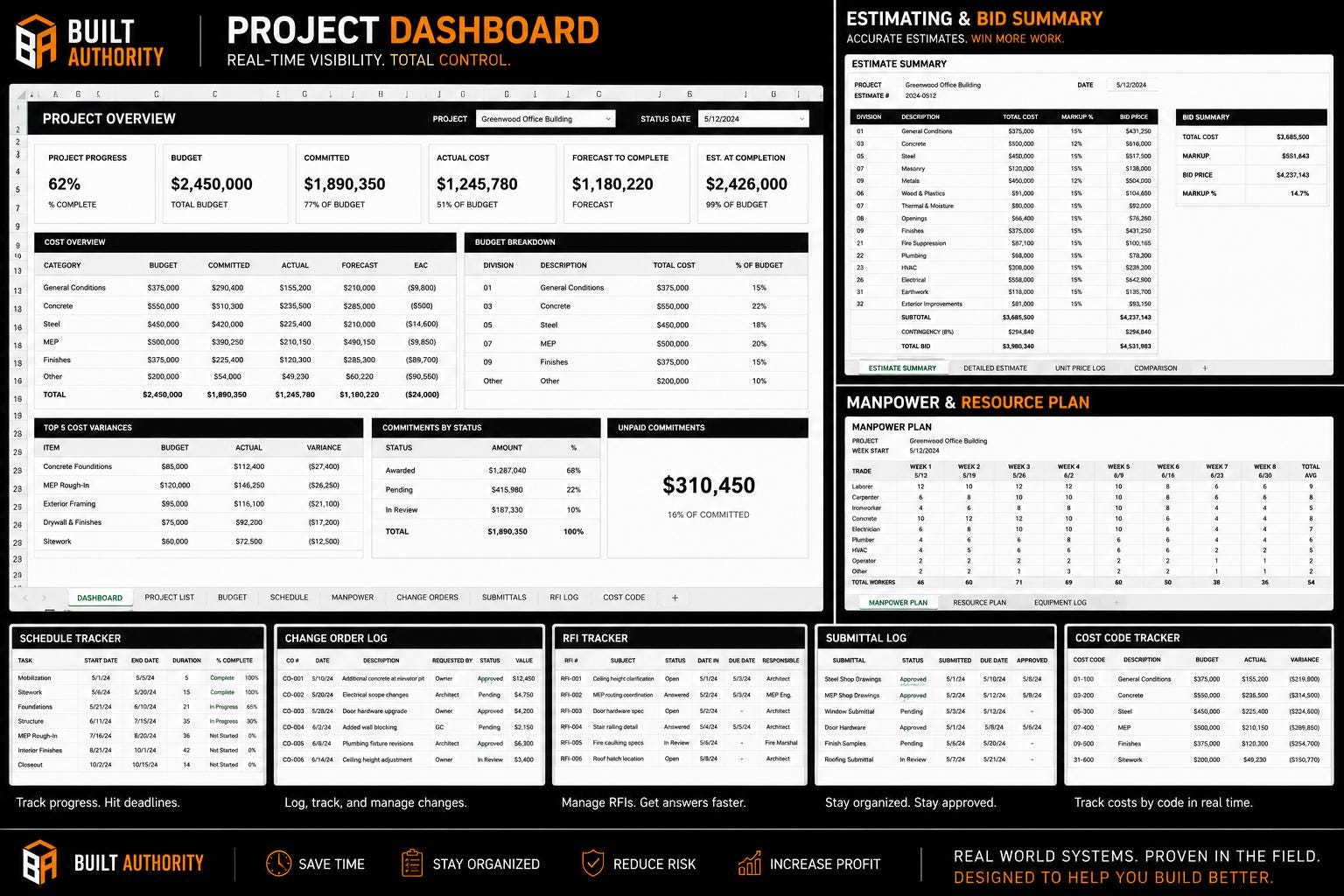 Construction Project Management Toolkit for Subcontractors | Excel ...