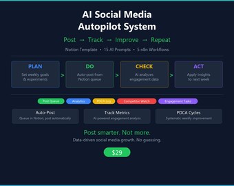Puede incluir: Un gráfico azul oscuro con el texto "AI Social Media Autopilot System". Describe un flujo de trabajo: Planificar, Hacer, Comprobar, Actuar. El texto adicional incluye "Post smarter. Not more." y una etiqueta de precio.