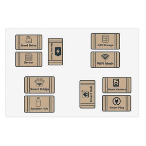 May include: A diagram illustrating smart home technology. Rectangular labels include Hard Drive, Server, Smart Bridge, Speaker Hub, Backup Power, Smart Hub, NAS Storage, WiFi Mesh, Home Camera, and Smart Plug.
