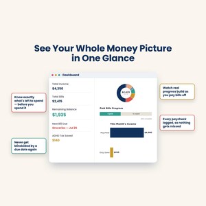 A digital dashboard with "See Your Whole Money Picture in One Glance" at the top, displaying income, bills, remaining balance, and a progress bar for paid bills.