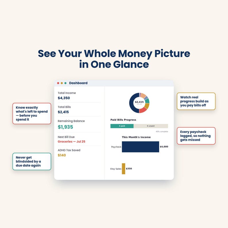 A digital dashboard with "See Your Whole Money Picture in One Glance" at the top, displaying income, bills, remaining balance, and a progress bar for paid bills.