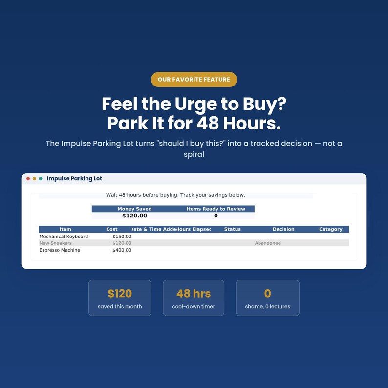 A digital dashboard titled "Impulse Parking Lot" with the text "Feel the Urge to Buy? Park It for 48 Hours." and a table listing items, costs, and statuses.