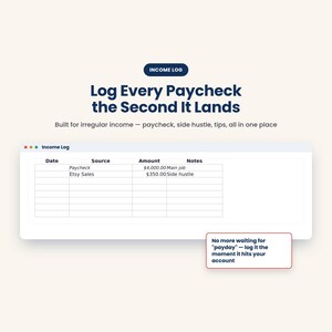 A digital spreadsheet titled "Income Log" with columns for Date, Source, Amount, and Notes, showing two entries for "Paycheck" and "Etsy Sales."