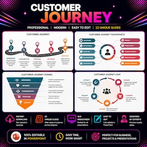 Puede incluir: Una plantilla de presentación digital titulada Customer Journey que presenta cuatro secciones: una hoja de ruta, un diagrama de puntos de contacto, un embudo y un bucle circular. El diseño incluye iconos y etiquetas de texto sobre un fondo oscuro con neón.