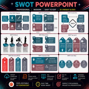 Può includere: Un modello di presentazione digitale intitolato SWOT POWERPOINT con 35 diapositive uniche. Il layout mostra vari diagrammi di analisi SWOT, inclusi design a riquadri, curvi, circolari, a nastro, a etichetta e a passaggi lineari in blu, rosso e grigio.