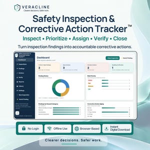 Op de afbeelding: Een digitaal dashboard-interface getiteld Safety Inspection & Corrective Action Tracker van Veracline. Het scherm toont datavisualisaties, waaronder een ringdiagram, risicoprioriteitsbalken en statistieken per gevarencategorie.