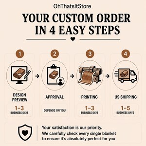 Infographic showing five ways to use a personalized Dog Mom blanket at home or as a gift.