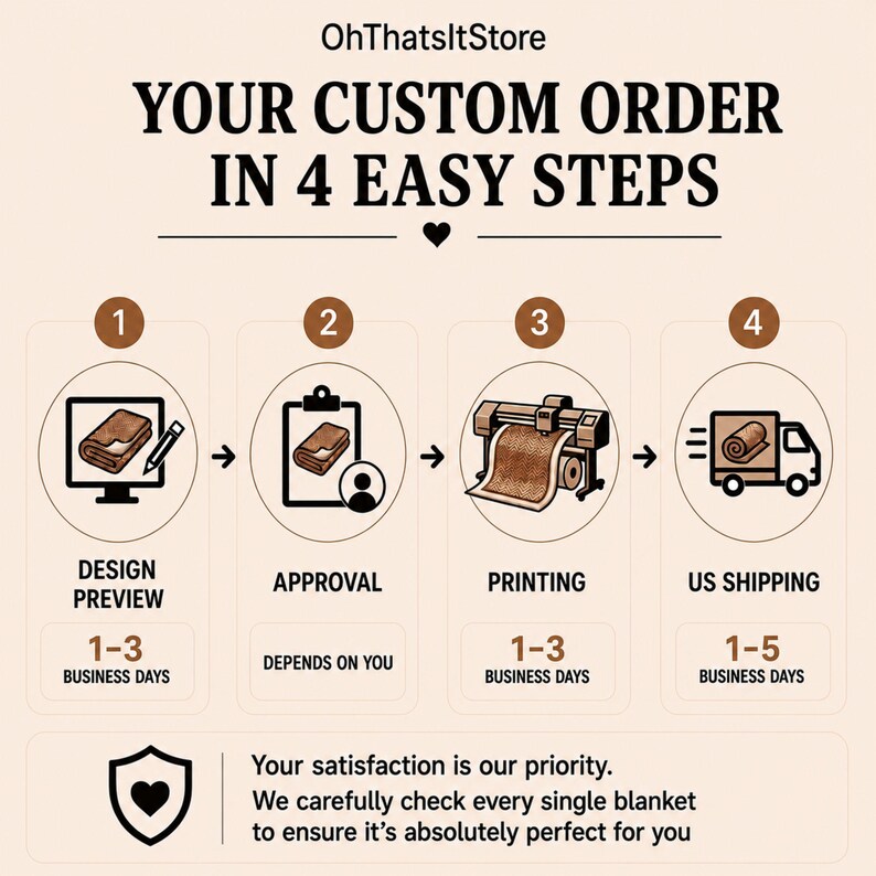 Infographic showing five ways to use a personalized Dog Mom blanket at home or as a gift.