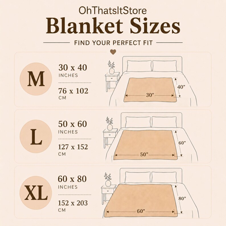 Blanket size guide showing 30 by 40, 50 by 60, and 60 by 80 inch custom blanket options.