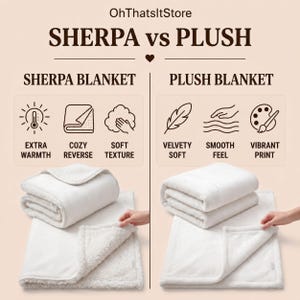 Material comparison infographic for Sherpa and Plush personalized Dog Mom blanket options.