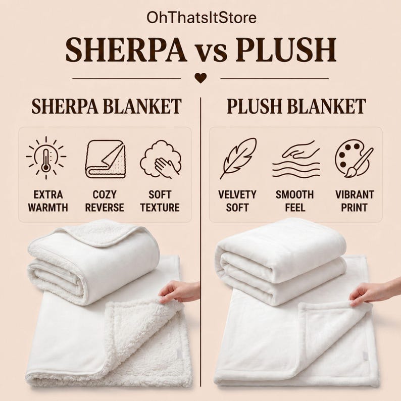 Material comparison infographic for Sherpa and Plush personalized Dog Mom blanket options.