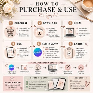 May include: An instructional infographic titled HOW TO PURCHASE & USE It's Simple! featuring six numbered steps for digital downloads. It includes icons for a shopping cart, file download, laptop, tablet, Canva logo, and clipboard with a checkmark.