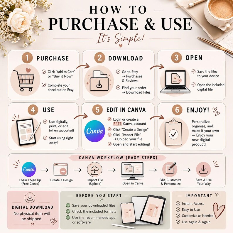 May include: An instructional infographic titled HOW TO PURCHASE & USE It's Simple! featuring six numbered steps for digital downloads. It includes icons for a shopping cart, file download, laptop, tablet, Canva logo, and clipboard with a checkmark.