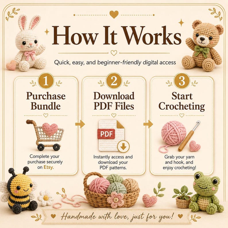 May include: An instructional graphic titled How It Works, detailing a three-step process for digital crochet patterns. It features illustrations of a crocheted rabbit, bear, bee, and frog, alongside icons of a shopping cart, PDF file, and yarn.