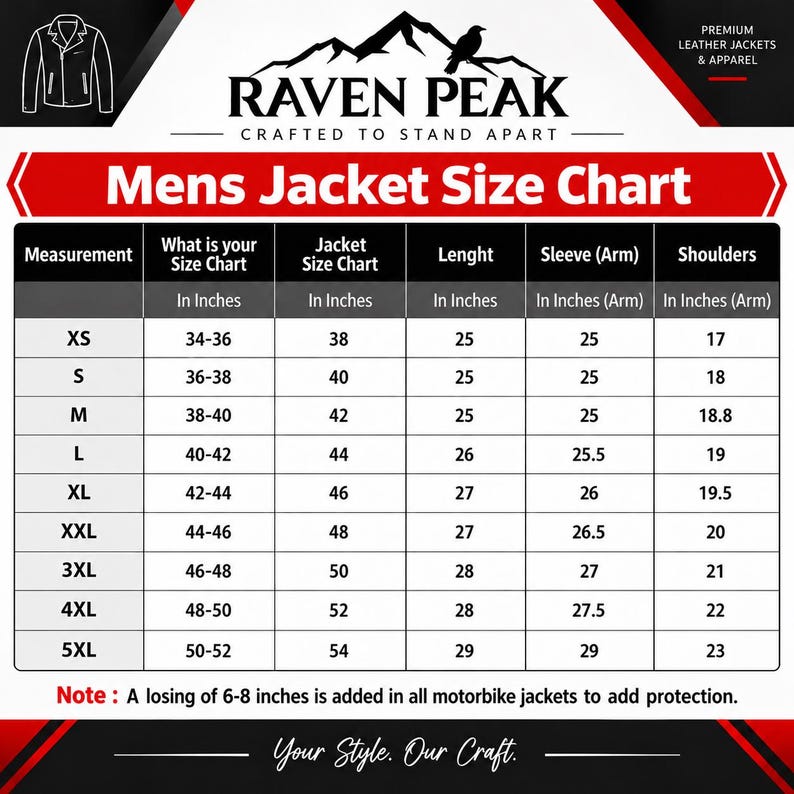 Puede incluir: Una tabla de tallas de chaqueta Raven Peak en blanco y negro con detalles en rojo. La tabla enumera medidas en pulgadas para tallas de XS a 5XL, incluyendo pecho, talla de chaqueta, largo, manga y hombros. Texto: 'Mens Jacket Size Chart'.