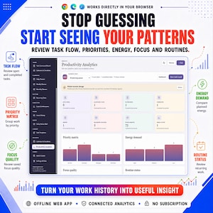 May include: A digital productivity analytics dashboard interface featuring task flow, priority matrix, energy demand, and routine status charts. The screen displays text including STOP GUESSING START SEEING YOUR PATTERNS and TURN YOUR WORK HISTORY INTO USEFUL INSIGHT, with icons for browser compatibility and offline web app functionality.