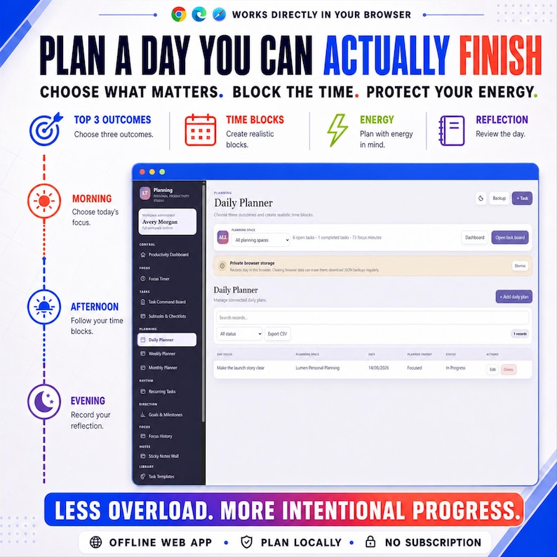 May include: A digital productivity planner interface displayed on a screen, featuring sections for daily planning, time blocks, and task management. The layout includes text headers like Plan a day you can actually finish, Morning, Afternoon, and Evening.