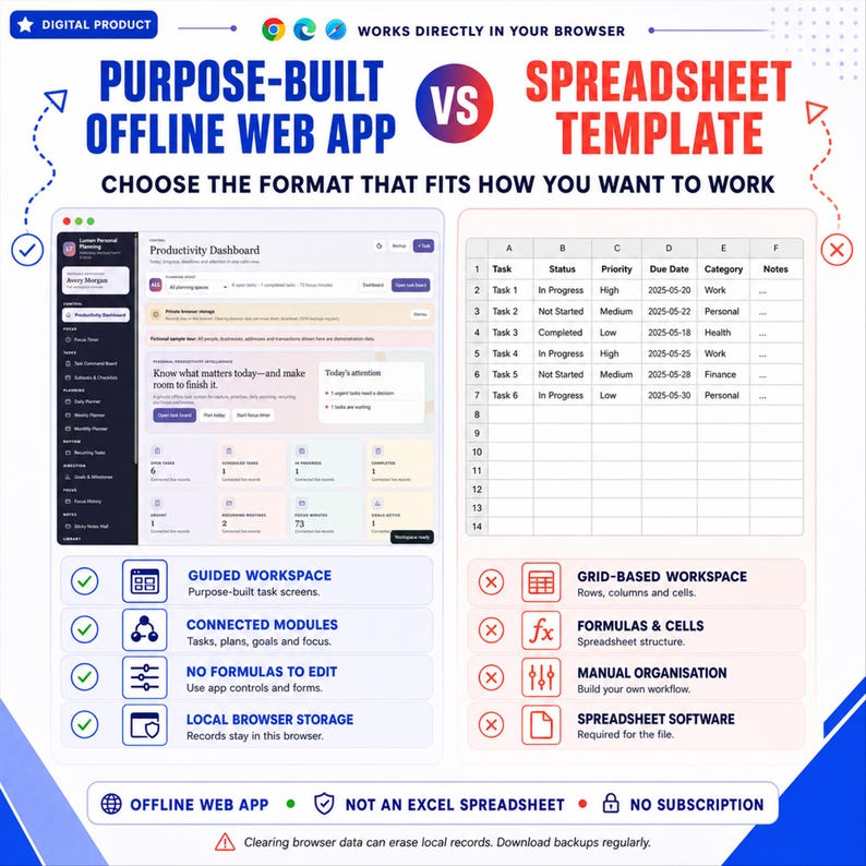 May include: A comparison graphic showing a purpose-built offline web app versus a spreadsheet template. The left side displays a productivity dashboard interface with guided workspaces, while the right side shows a standard grid-based spreadsheet.