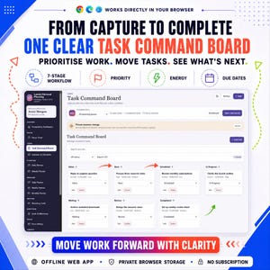 May include: A digital task command board interface featuring a 7-stage workflow, priority, energy, and due date tracking. The dashboard displays task columns for inbox, next, scheduled, in progress, waiting, review, and completed items.