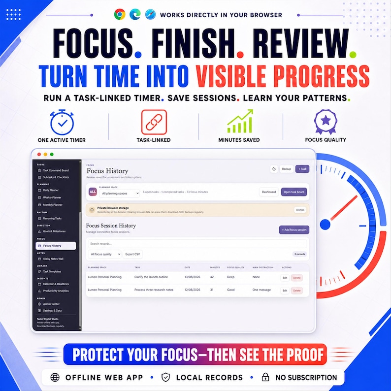 May include: A digital productivity software interface displaying a Focus History dashboard with task lists, session logs, and analytics. The graphic includes text: FOCUS. FINISH. REVIEW. TURN TIME INTO VISIBLE PROGRESS. PROTECT YOUR FOCUS-THEN SEE THE PROOF.