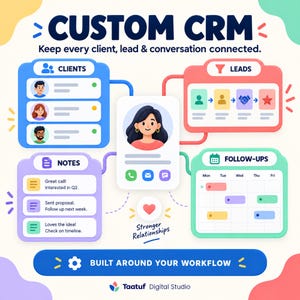 以下が含まれることがあります： 「CUSTOM CRM」と題されたカスタムCRMインフォグラフィック。「Keep every client, lead & conversation connected.」というテキストが含まれています。クライアント、リード、メモ、フォローアップのセクション、中央のプロフィール、および「BUILT AROUND YOUR WORKFLOW.」というテキストが配置されています。