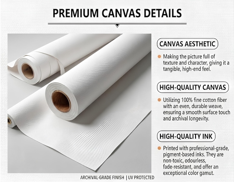 May include: Two rolls of white canvas with a visible woven texture. The image includes text: PREMIUM CANVAS DETAILS, CANVAS AESTHETIC, HIGH-QUALITY CANVAS, HIGH-QUALITY INK, and ARCHIVAL-GRADE FINISH | UV PROTECTED, describing the material and ink quality.