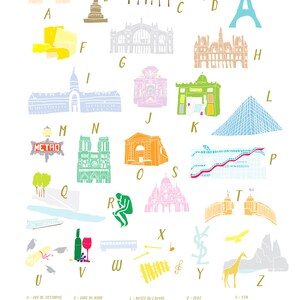 May include: A colorful alphabet poster featuring iconic landmarks and symbols of Paris, France. Each letter is paired with a unique illustration, such as the Eiffel Tower, the Arc de Triomphe, and the Louvre Museum. The poster is a fun and educational way to learn about the city of Paris.