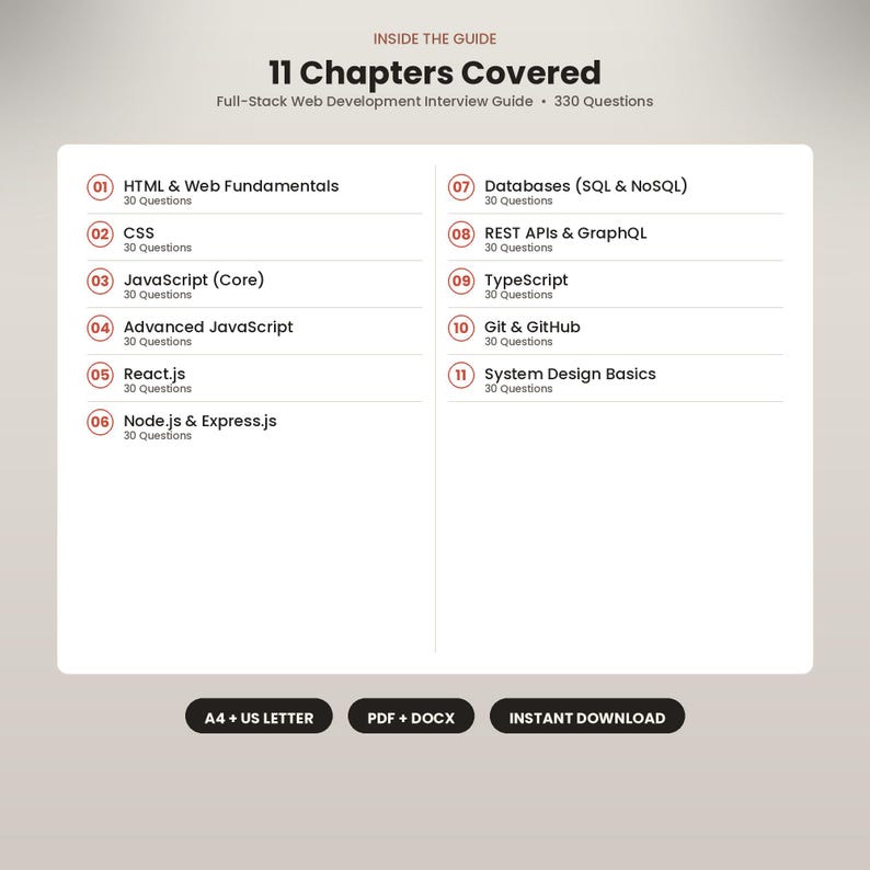 Puede incluir: Un gr&aacute;fico informativo blanco titulado 11 Chapters Covered para una gu&iacute;a de entrevistas de desarrollo web full-stack con 330 preguntas. Enumera once temas t&eacute;cnicos numerados que incluyen HTML, CSS, JavaScript, React, Node, bases de datos y dise&ntilde;o de sistemas.
