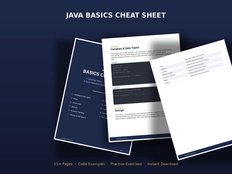 Op de afbeelding: Een Java Basics Cheat Sheet document met meerdere pagina's in een donkerblauwe en witte lay-out. De tekst bevat koppen zoals Variables & Data Types en Strings, samen met codevoorbeelden, tabellen en een lijst van 11 essenti&euml;le onderwerpen.