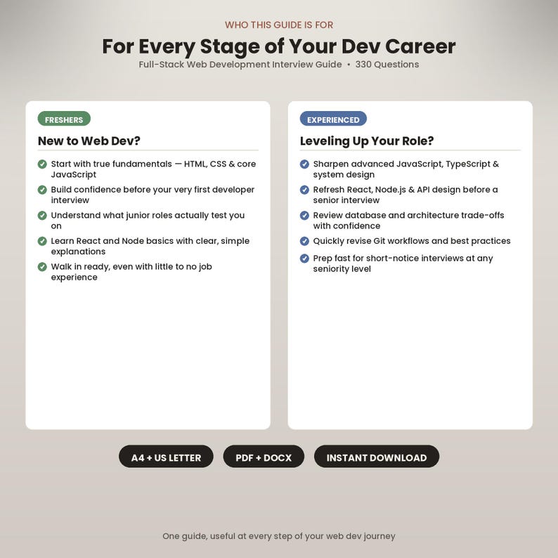 Puede incluir: Una gu&iacute;a digital titulada For Every Stage of Your Dev Career, Full-Stack Web Development Interview Guide con 330 preguntas. Presenta dos columnas para principiantes y experimentados, enumerando temas y formatos de preparaci&oacute;n.