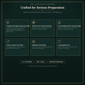 K&ouml;nnte beinhalten: Eine dunkelgr&uuml;ne Infografik mit dem Titel Why This Guide Endures: Crafted for Serious Preparation, Machine Learning Engineer Interview Guide, 390 Questions. Sie enth&auml;lt sechs Felder mit Symbolen und Text zu Lehrplan, Fragen und Formaten.