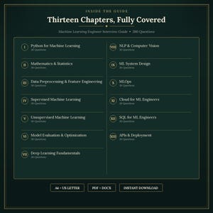 K&ouml;nnte beinhalten: Eine dunkelgr&uuml;ne Infografik mit dem Titel Inside the Guide: Thirteen Chapters, Fully Covered, die einen Interview-Leitfaden f&uuml;r Machine Learning Engineers mit 390 Fragen beschreibt. Sie listet dreizehn nummerierte Kapitel zu verschiedenen Themen auf.