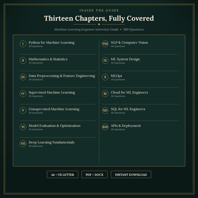 K&ouml;nnte beinhalten: Eine dunkelgr&uuml;ne Infografik mit dem Titel Inside the Guide: Thirteen Chapters, Fully Covered, die einen Interview-Leitfaden f&uuml;r Machine Learning Engineers mit 390 Fragen beschreibt. Sie listet dreizehn nummerierte Kapitel zu verschiedenen Themen auf.