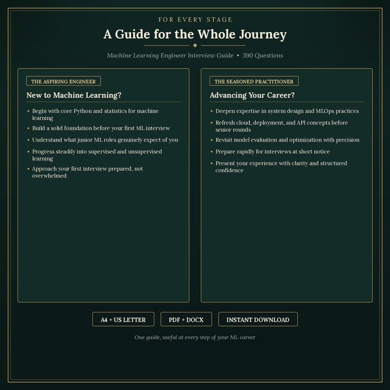 K&ouml;nnte beinhalten: Ein dunkelgr&uuml;nes Informationsdokument mit dem Titel A Guide for the Whole Journey, Machine Learning Engineer Interview Guide, 390 Questions. Es enth&auml;lt zwei Spalten: The Aspiring Engineer und The Seasoned Practitioner mit Ratschl&auml;gen.