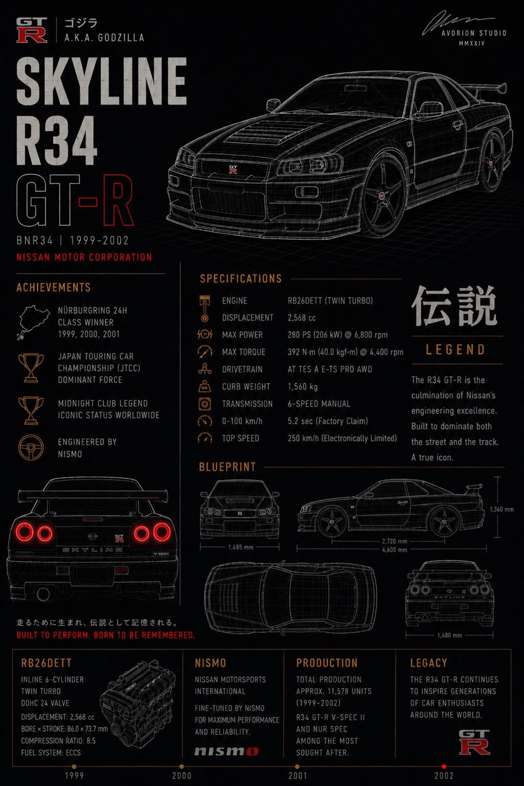 Car Bulprint Gt R R34 Nissan Skyline R34 GT-R Blueprint Poster | Godzilla JDM Car Art ...