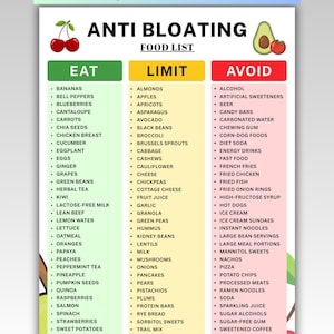 Może przedstawiać: Cyfrowa tabela zatytułowana Anti Bloating Food List z tekstem US Letter and A4 instant download. Zawiera trzy kolumny oznaczone jako Eat, Limit i Avoid, podzielone na zielone, żółte i czerwone tła z listami różnych produktów spożywczych.