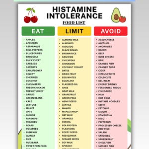 May include: A digital chart titled Histamine Intolerance Food List with three columns labeled Eat, Limit, and Avoid. The Eat column is green, Limit is yellow, and Avoid is red. It includes illustrations of cherries, an avocado, and a tomato.