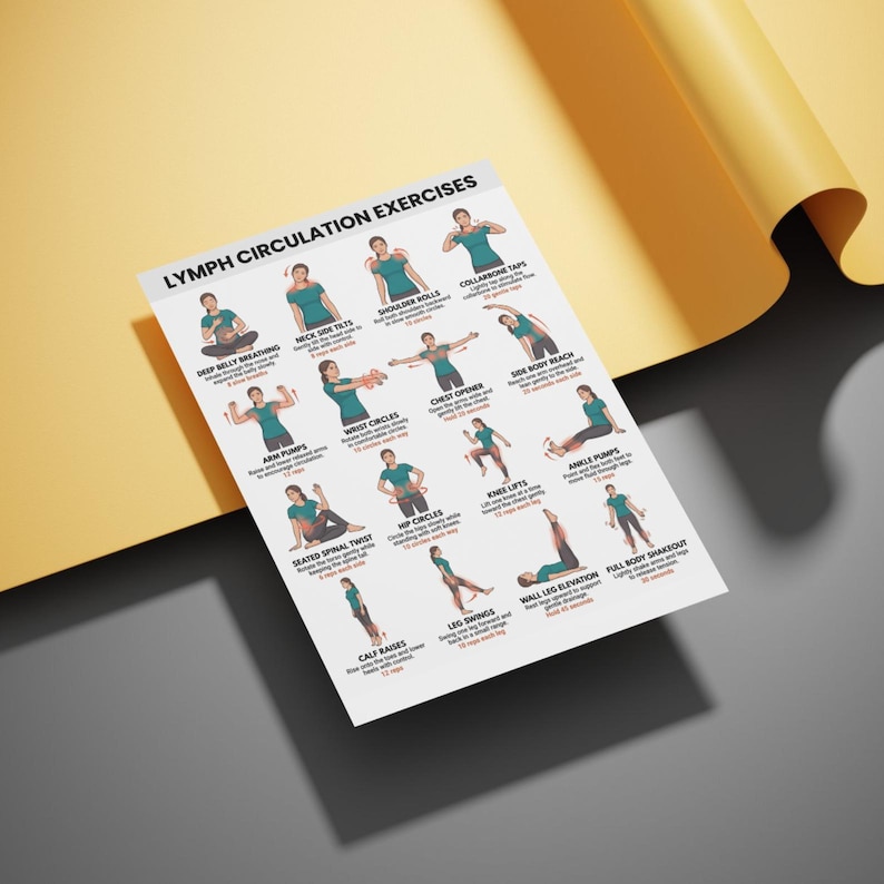 Lymph Exercise Chart Hand Self Massage And Breathing Exercises lymph-exercise-chart-hand-self-massage-and-breathing-exercises