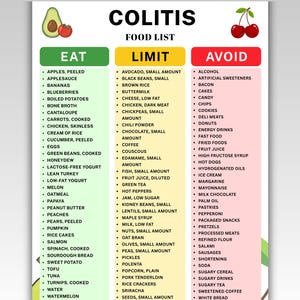 May include: A digital chart titled Colitis Food List with three columns labeled Eat, Limit, and Avoid. The Eat column is green, Limit is yellow, and Avoid is red. It includes lists of food items, an avocado, a tomato, and two cherries at the top.
