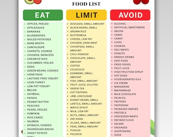 Colitis Food List Printable PDF, Ulcerative Colitis Diet Chart, Gut Support Meal Plan, Eat Limit Avoid Guide