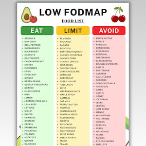 Puede incluir: Una tabla de lista de alimentos bajos en FODMAP con tres columnas etiquetadas como Eat, Limit y Avoid con fondos verde, amarillo y rojo. El documento incluye listas de varios alimentos, un aguacate, un tomate y dos cerezas.