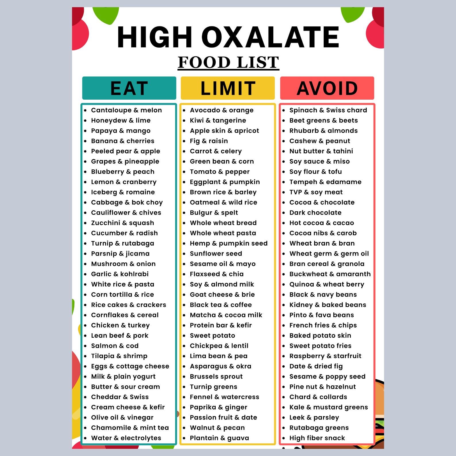 High Oxalate Diet Food List Printable, Kidney Stone Prevention Grocery ...